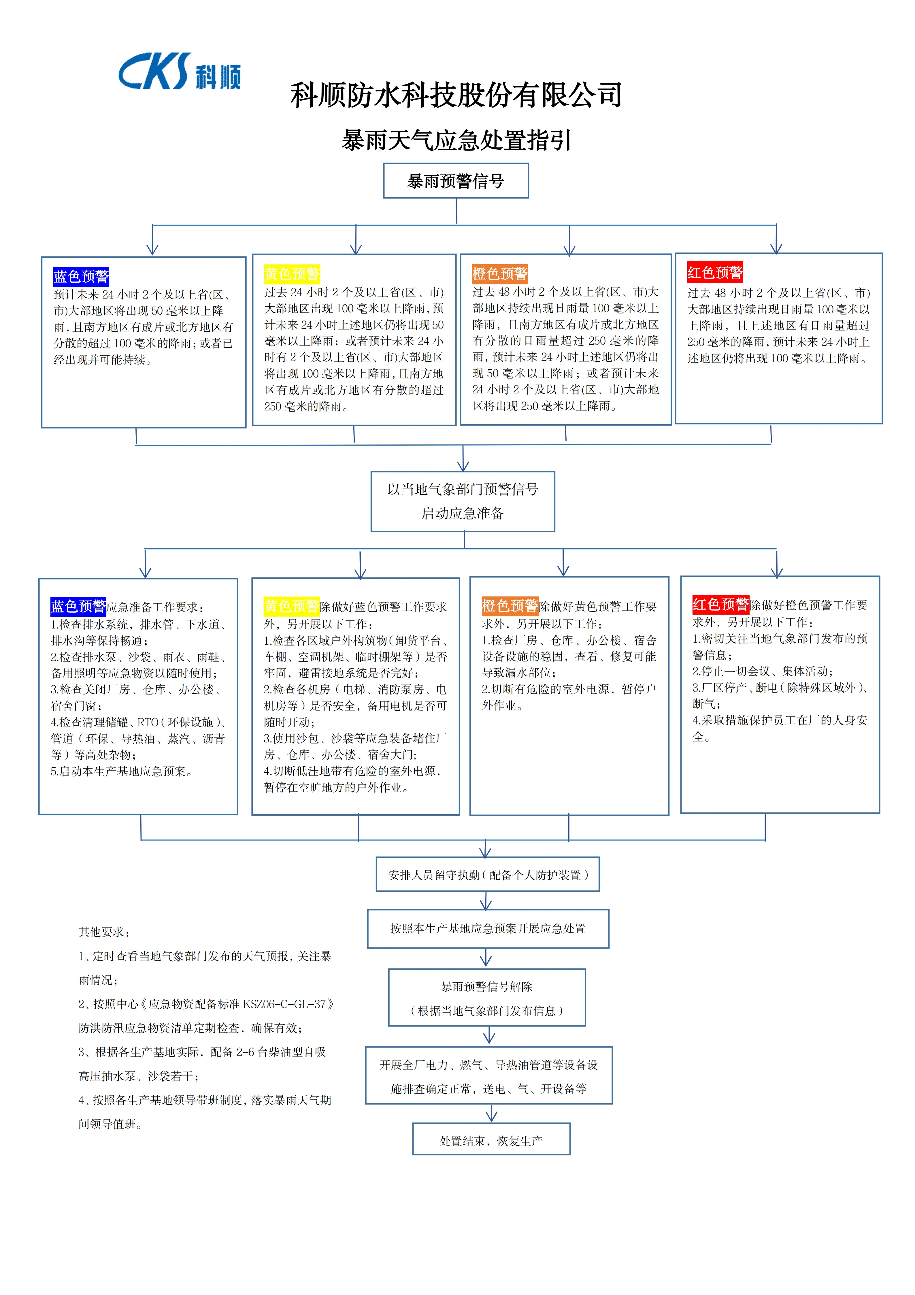 暴雨天气应急处置指引