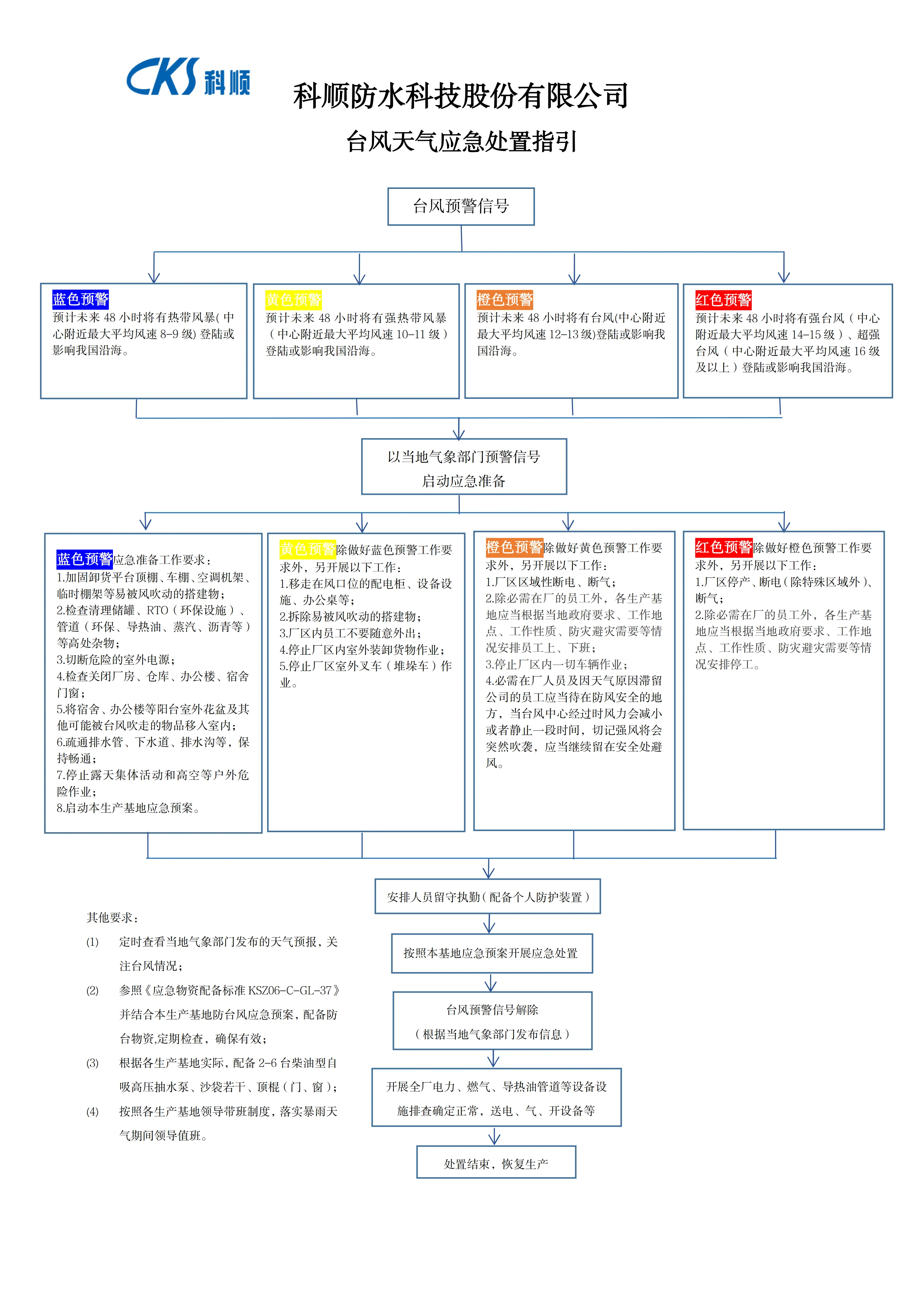 台风天气应急处置指引