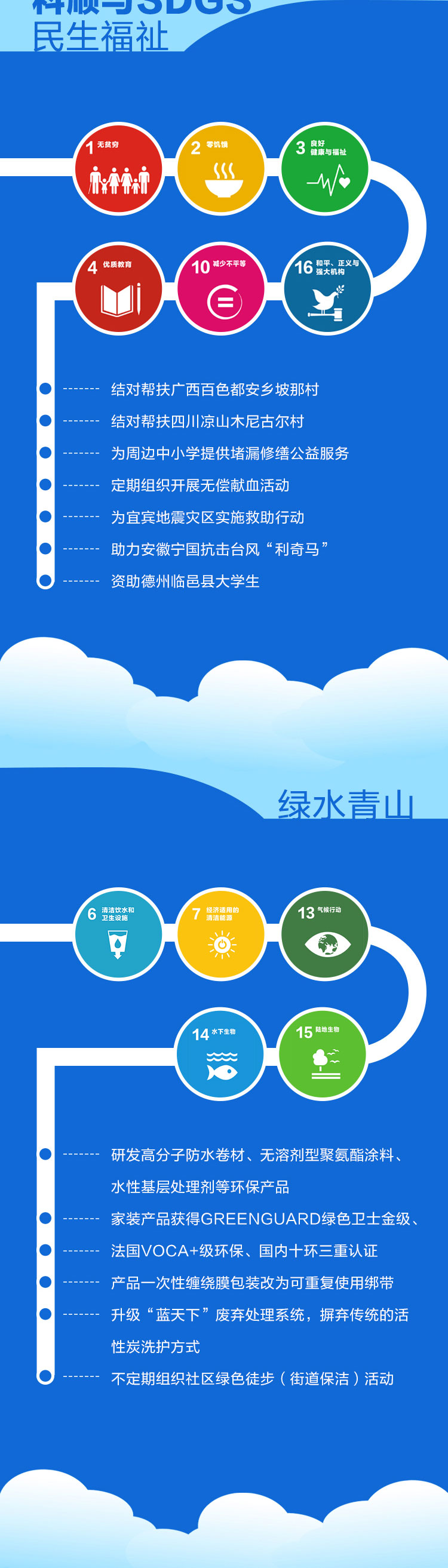 社会责任报告长图_03.jpg 社会责任报告长图_03.jpg