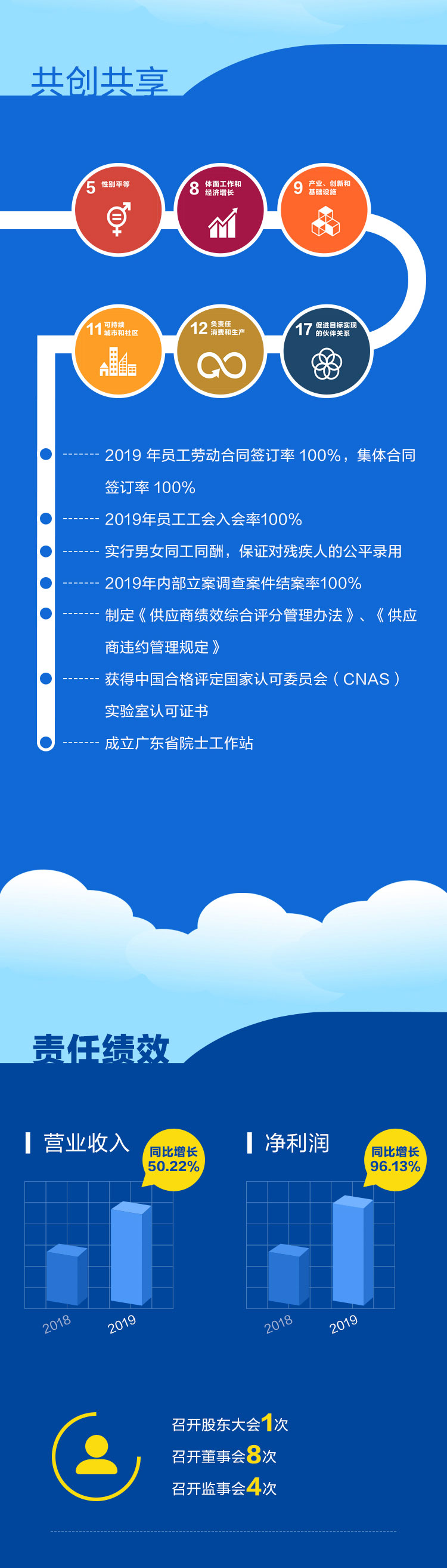 社会责任报告长图_04.jpg 社会责任报告长图_04.jpg