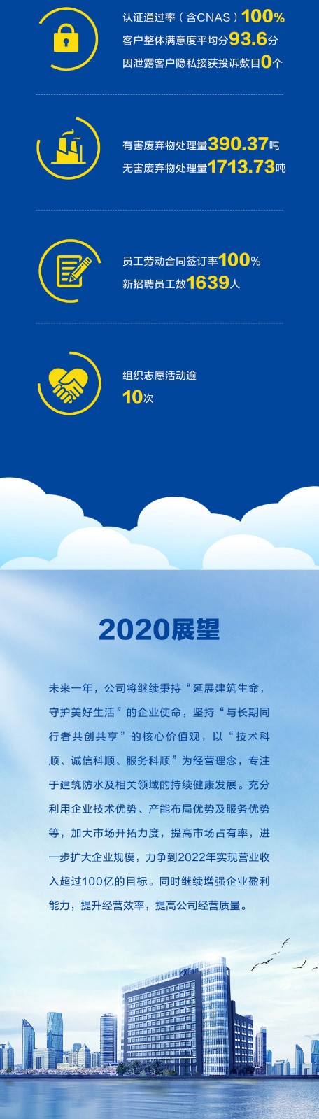 社会责任报告长图_05.jpg 社会责任报告长图_05.jpg